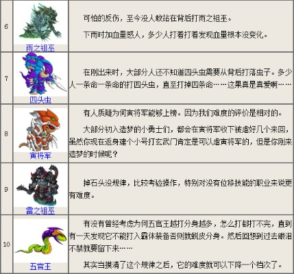 (造梦西游外传boss大全图鉴)探秘造梦西游外传全Boss大全，挑战更多惊心动魄的战斗！